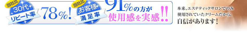 30代リピート率78%　お客様満足率91%の方が効果を実感！　本来、エステティックサロンでのみ使用されていたクリームだから、安心に自信があります。